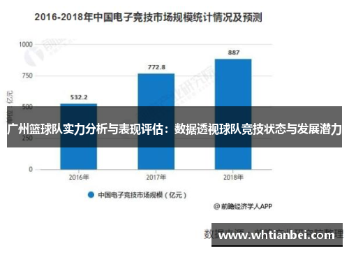 广州篮球队实力分析与表现评估：数据透视球队竞技状态与发展潜力