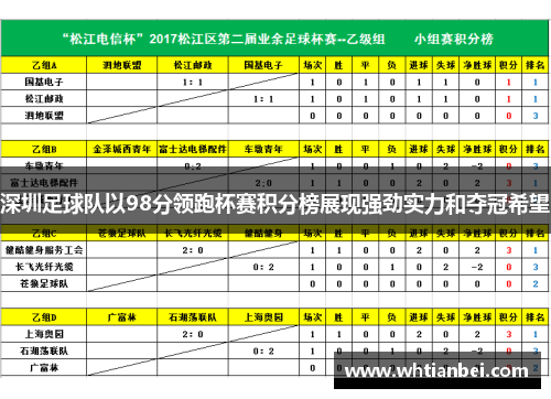 深圳足球队以98分领跑杯赛积分榜展现强劲实力和夺冠希望